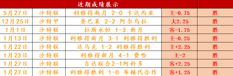 佩里西奇成,月独占鳌头,法国赛事独,大赢家足球比分网,体育官网,平台入口,足球比分,即时比分,比分直播