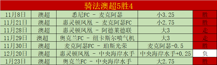 维尔港保级,关键战,唐卡斯特期,大赢家足球比分网,体育官网,平台入口,足球比分,即时比分,比分直播