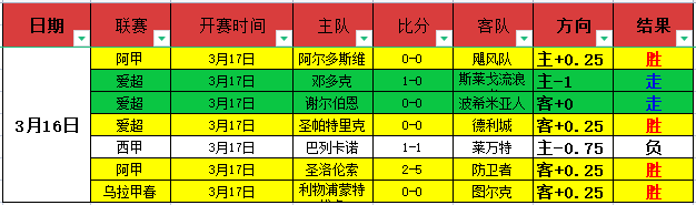 方硕数据惨,得分,篮板,大赢家足球比分网,体育官网,平台入口,足球比分,即时比分,比分直播