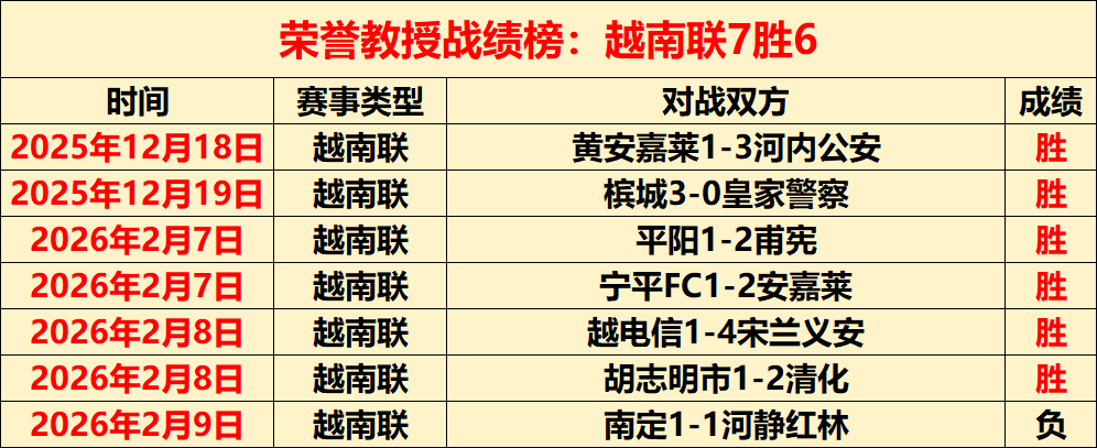 澳超专家逢,春哥大乐透,期号推荐,大赢家足球比分网,体育官网,平台入口,足球比分,即时比分,比分直播