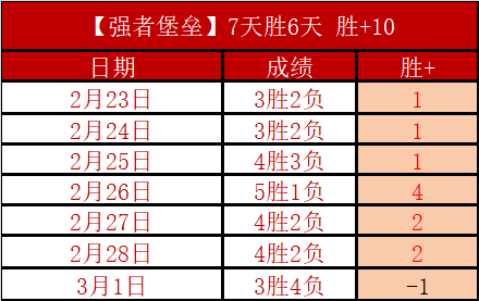 芬超连霸挑,期号焦点战,专家质合推,大赢家足球比分网,体育官网,平台入口,足球比分,即时比分,比分直播
