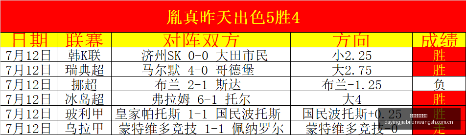 大赢家足球,比分大赢家,足球比分网,大赢家足球比分网,体育官网,平台入口,足球比分,即时比分,比分直播