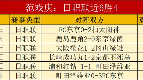 曼联追逐希腊17岁新星：欧洲冠军球队青睐，皇马亦紧随其后