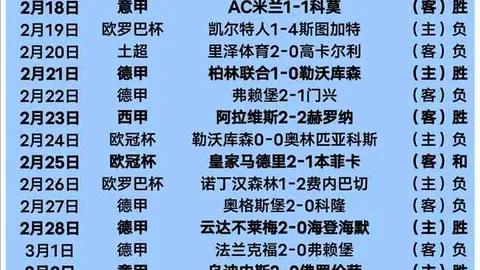 “2021-2022赛季意甲联赛第六轮亮点盘点”