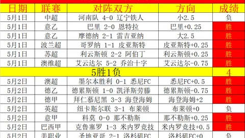 战绩辉煌，五战全胜！独家揭秘：此役必胜无疑！