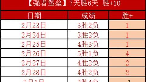 芬超连霸挑战：期号焦点战专家质合推荐分析