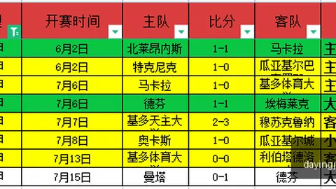 大赢家足球比分大赢家足球比分网突发变动引发关注